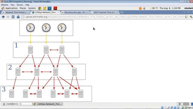 Linux Sys Admin II Week 3: Configure Networking (NTP Part 1) смотреть онлайн