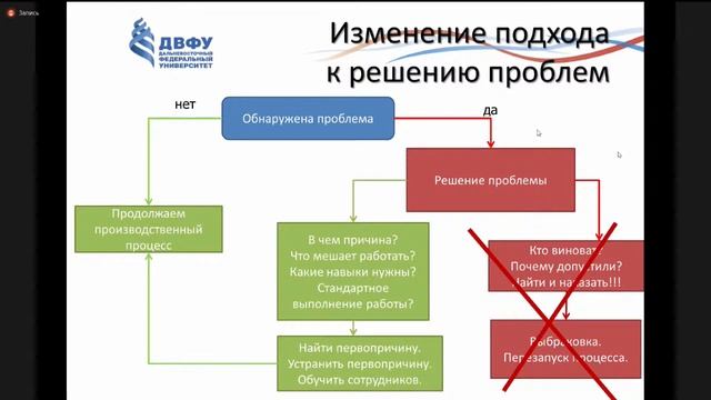 Бережливое производство смотреть онлайн
