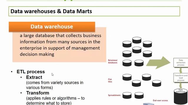 Topic 3 Section 4 Database Applications смотреть онлайн