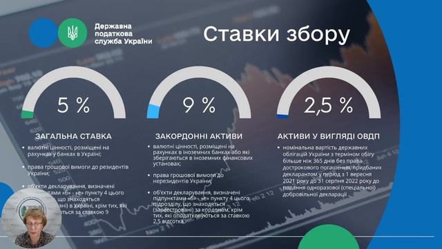Податкова амністія – одноразове добровільне декларування