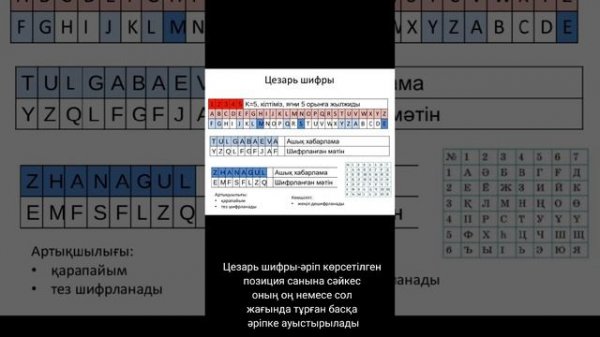 5-cынып. Ақпаратты шифрлау. Практикум.