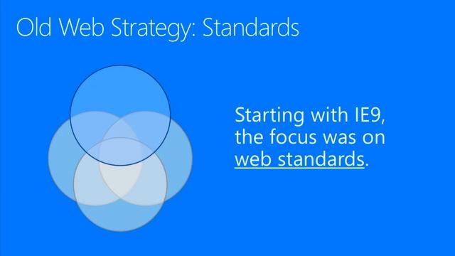 Microsoft Ignite 2015 Enterprise Web Browsing смотреть онлайн