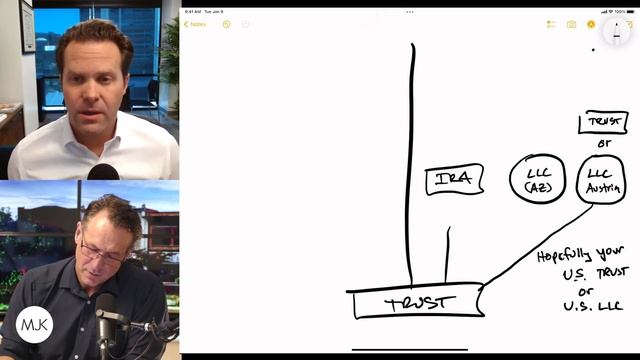 Foreign Real Estate - How to Legally Structure смотреть онлайн