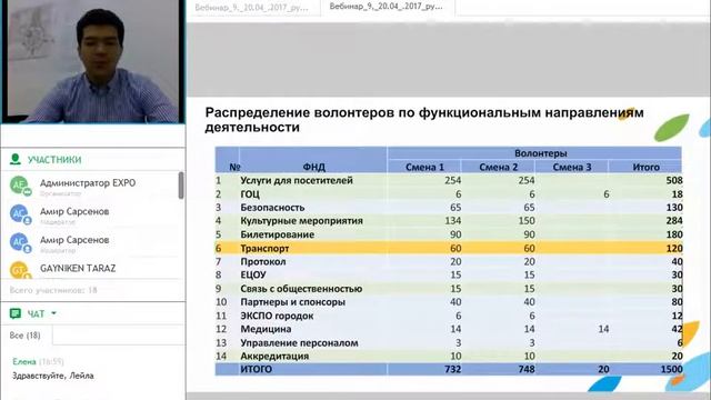 Вебинар 9 - 20.04.17 [РУС] часть 3 смотреть онлайн