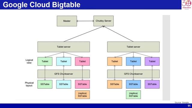 Introduction to Google Cloud IoT with voice смотреть онлайн