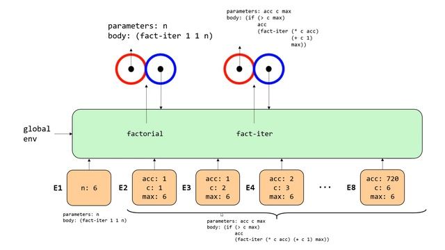 Structure and Interpretation of Computer Programs - Chapter 3.2 смотреть онлайн