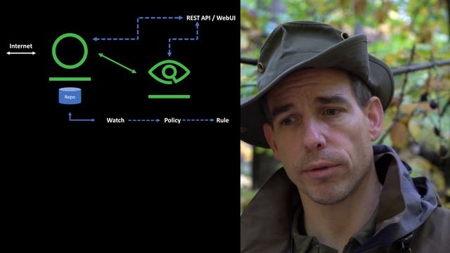 DevSecOps - Debian repos and how to harden them смотреть онлайн