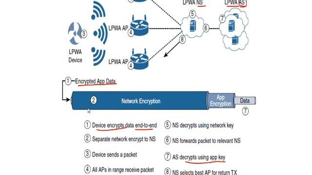 IoT Access Technologies V 2021 05 06 смотреть онлайн