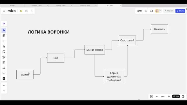 Авито 1 смотреть онлайн