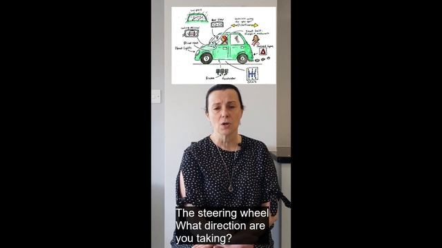 Reflective Practice: The Car Model