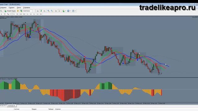Скальпинговая стратегия форекс. смотреть онлайн