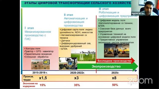 Цифровая трансформация сельскохозяйственной отрасли. Вызовы и возможности. смотреть онлайн