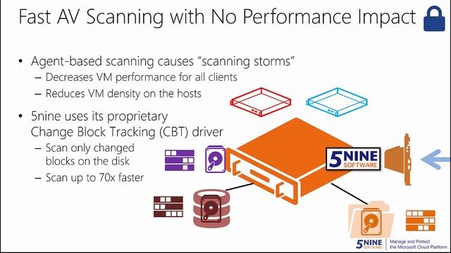 SID Online 2015 - Protezione della Rete con 5nine Cloud Security смотреть онлайн