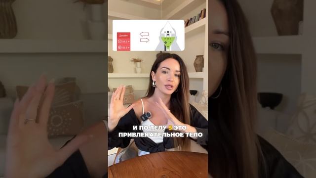 Проблемы Профиля 3/5 - Мученик/Еретик Запись на разбор - в шапке канала❤️ #дизайнчеловекаобучение смотреть онлайн