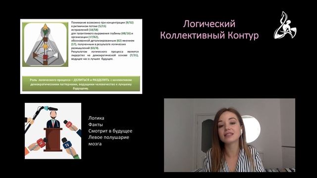Коллективный контур Каналы Дизайн Человека смотреть онлайн