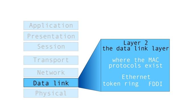 Addressing - 8 : OSI Model and Communication Types смотреть онлайн