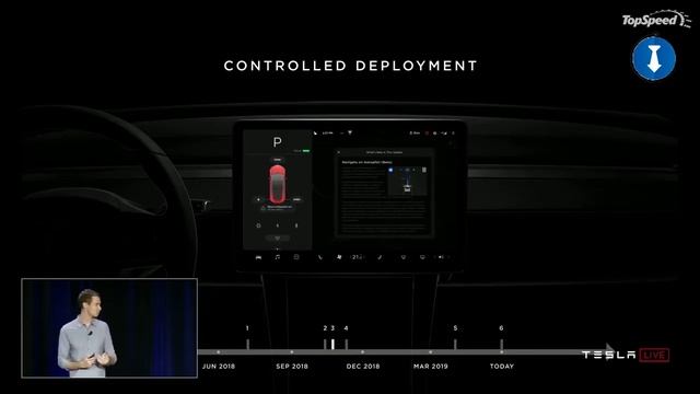 Talk about timeline Tesla turn to Autopilot and how Navigate Off the Highway and On the Cities смотреть онлайн