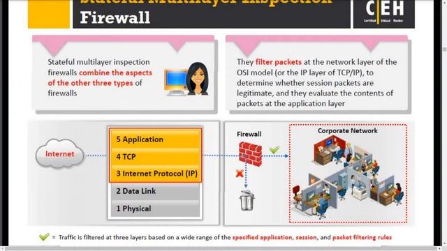 Certified Ethical Hacker ( CEH ) -Day 14 || Evading IDS, Firewalls, and Honeypots смотреть онлайн