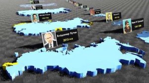 Все Правители России