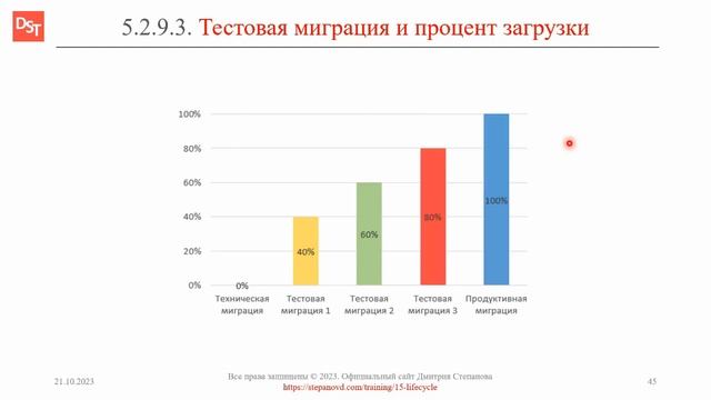 Теория корпоративных информационных систем: тестовые волны миграции данных || КИС, ИС, ERP (словарь смотреть онлайн