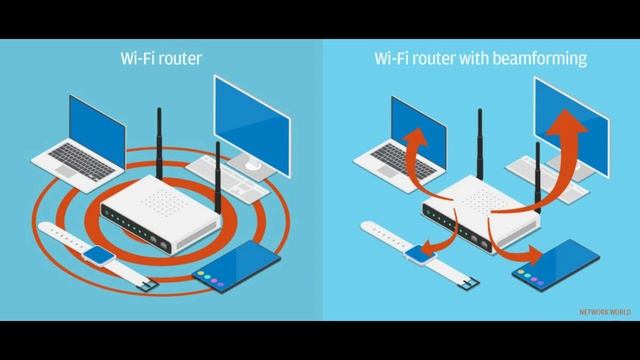 Wi-Fi 1 to 6E Explained in Sinhala смотреть онлайн