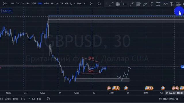Концепция умных денег!!! Центр анализа рынков!!! (ID Capital) Торговая идея на сегодня 30.08.2022 смотреть онлайн