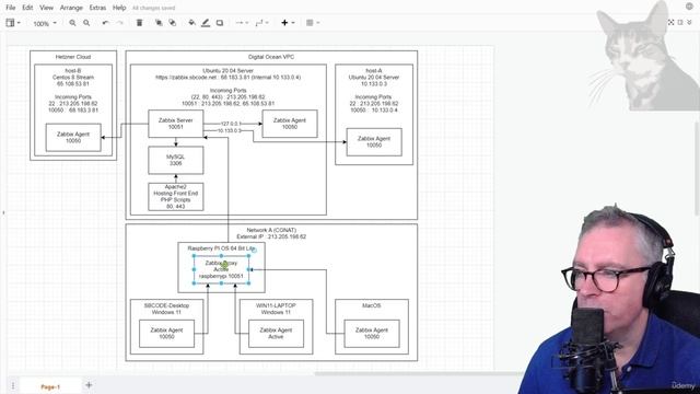 013 Install and Configure Zabbix Proxy смотреть онлайн