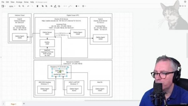 013 Install and Configure Zabbix Proxy