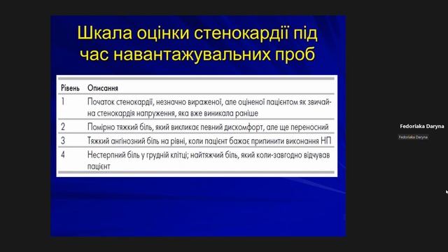 Навантажувальні тести в діагностиці ІХС. (Куць В.О.). Лекція 09.11.22р. смотреть онлайн
