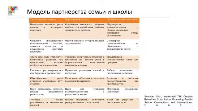 Тема 3 Зарубежный опыт участия заинтересованных сторон в решении вопросов школьной образовательной смотреть онлайн
