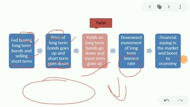 Operation Twist by RBI| Most Important| Indian Economy|Upsc Epfo|Upsc Cse|uppcs смотреть онлайн