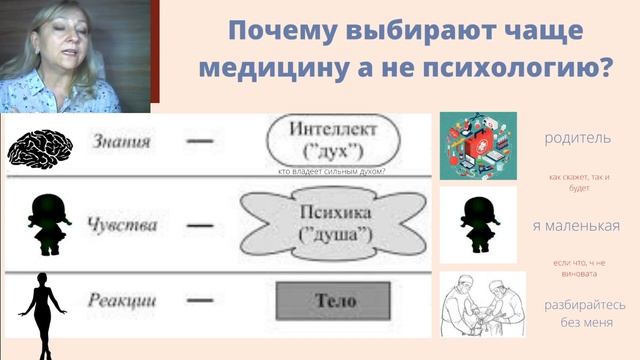 Психосоматика бесплодия. смотреть онлайн
