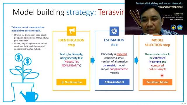 Guest Lecture Series 4 by Jurusan Matematika 31/10/2020 смотреть онлайн