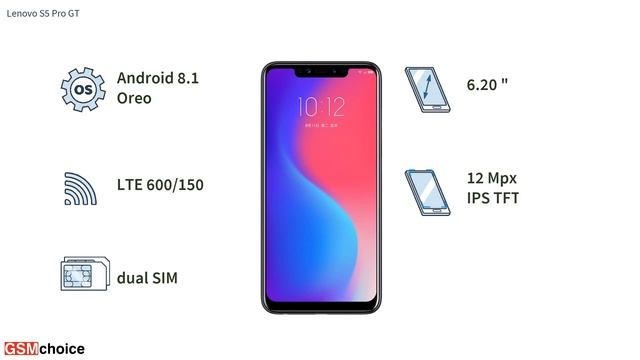 Lenovo S5 Pro GT - Smartphone specification by GSMchoice.com смотреть онлайн