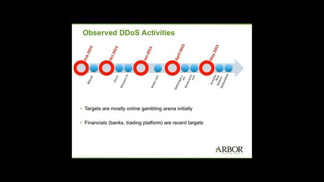 DDoS Attack – Can u detect and respond смотреть онлайн