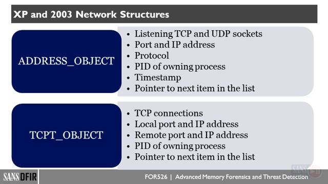 3.3 Network Activity Reconstruction смотреть онлайн