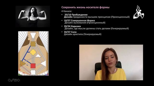Интеграционная система Дизайн Человека Каналы и Ворота смотреть онлайн