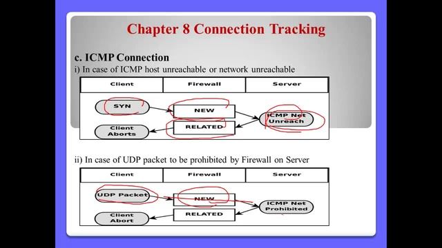 IPTABLES-Linux Firewall - Part 2/3