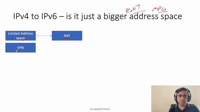 5G Transport - Basic of Segment Routing over IPv6 (SRv6) and IPv6 background Session 0 смотреть онлайн