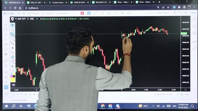 GAP UP के बाद कब BUY करे? | GAP UP & GAP DOWN STRATEGY INTRADAY | GAP UP OPENING TRADING STRATEGY смотреть онлайн