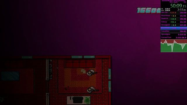 Hotline Miami 2 Speedrun 1:40:00 смотреть онлайн