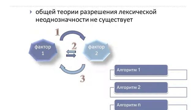 Лексический компонент. Исследования лексической неоднозначности. Часть 2. смотреть онлайн