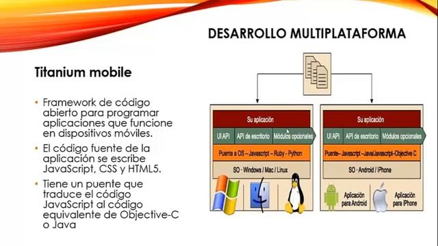 Videoconferencia Unidad II: Programación de Aplicaciones Móviles bajo el entorno de Software Libre смотреть онлайн