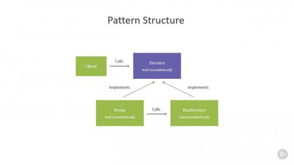 01. Behavioral
01. Design Patterns Overview
02. Design Patterns Over
06. Design Pattern Structure
