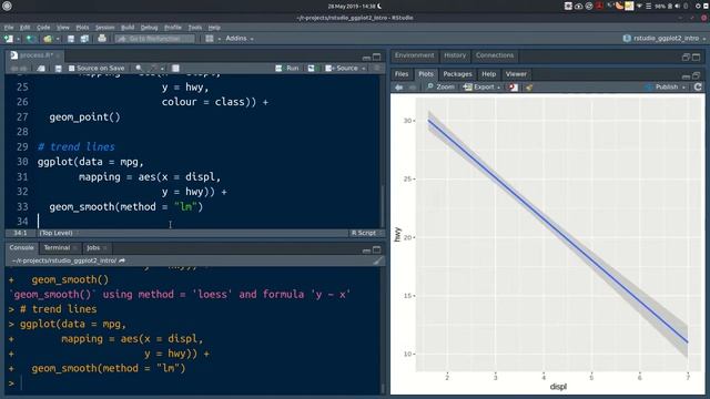 R data visualisation with ggplot2 – introduction смотреть онлайн
