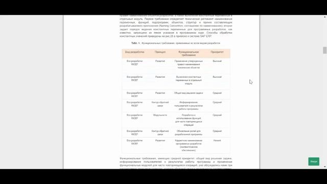 Подготовка функциональных спецификаций для разработки ERP-систем (часть 1) (анонс статьи) смотреть онлайн