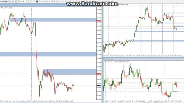 анализ пары евро\доллар по ТС Снайпер 2017 11 20 смотреть онлайн