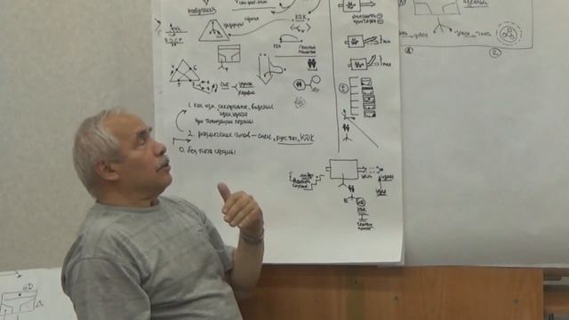 Культурно духовный код и его связь с психотипом и генотипом 2015 смотреть онлайн