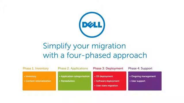 Simplify your Windows XP Migration, with Dell Endpoint Management solutions смотреть онлайн