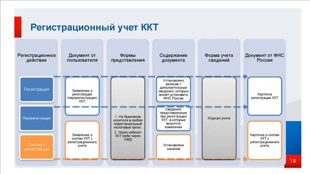 Федеральный закон 290-ФЗ презентация от УОК ФНС России смотреть онлайн